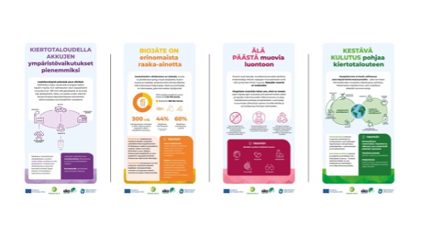 Figure 1- Roll ups from the tour